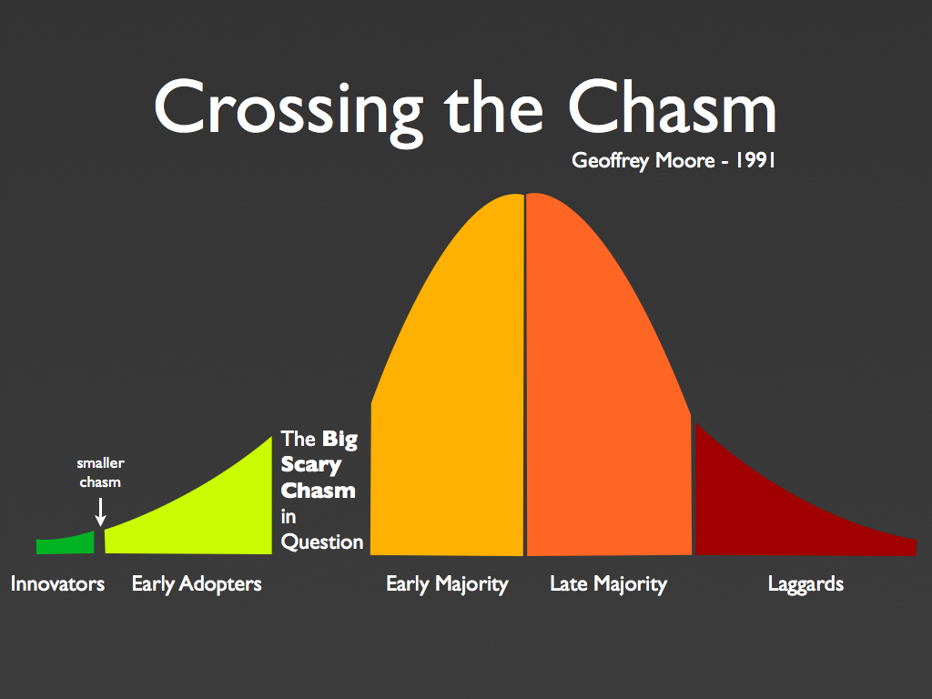 ‘Crossing the chasm’ with science social media Tim McCormick