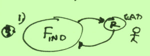 Find-Sort-Read-diagram1